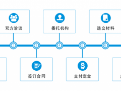 商標(biāo)轉(zhuǎn)讓的流程，你真的知道嗎？